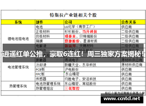逍遥红单公推，豪取6连红！周三独家方案揭秘！